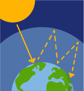 The sun radiating heat at the earth.