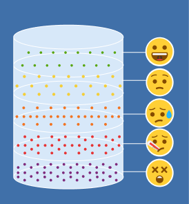 Cylinder with particles that go from less with a happy emoji to very full with a very unhealthy emoji